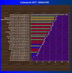 Видеокарта MSI GeForce RTX 5080 Suprim SOC (16 ГБ):, фото 50