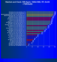 Видеокарта MSI GeForce RTX 5080 Suprim SOC (16 ГБ):, фото 96