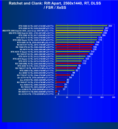 Видеокарта MSI GeForce RTX 5080 Suprim SOC (16 ГБ):, фото 97