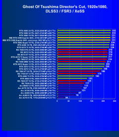 Видеокарта MSI GeForce RTX 5080 Suprim SOC (16 ГБ):, фото 99