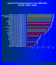 Видеокарта MSI GeForce RTX 5080 Suprim SOC (16 ГБ):, фото 100