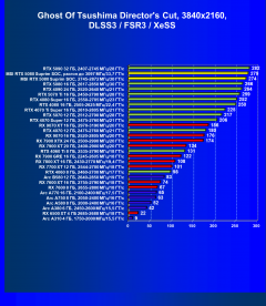 Видеокарта MSI GeForce RTX 5080 Suprim SOC (16 ГБ):, фото 101