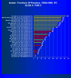 Видеокарта MSI GeForce RTX 5080 Suprim SOC (16 ГБ):, фото 111
