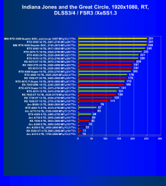 Видеокарта MSI GeForce RTX 5080 Suprim SOC (16 ГБ):, фото 120