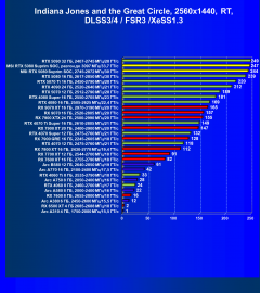 Видеокарта MSI GeForce RTX 5080 Suprim SOC (16 ГБ):, фото 121