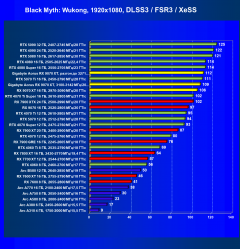 Видеоускоритель AMD Radeon RX 9070 XT (16 ГБ), фото 85