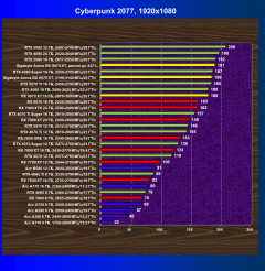 Видеоускоритель AMD Radeon RX 9070 XT (16 ГБ), фото 57