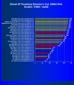 Видеоускоритель AMD Radeon RX 9070 XT (16 ГБ), фото 110