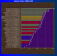 Видеоускоритель AMD Radeon RX 9070 XT (16 ГБ), фото 82