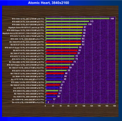 Видеоускоритель AMD Radeon RX 9070 XT (16 ГБ), фото 83