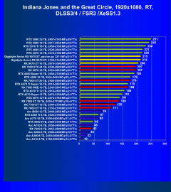 Видеоускоритель AMD Radeon RX 9070 XT (16 ГБ), фото 130