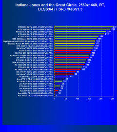 Видеоускоритель AMD Radeon RX 9070 XT (16 ГБ), фото 131
