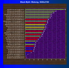 Видеоускоритель AMD Radeon RX 9070 (16 ГБ):, фото 51