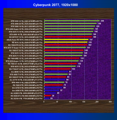 Видеоускоритель AMD Radeon RX 9070 (16 ГБ):, фото 52