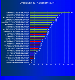 Видеоускоритель AMD Radeon RX 9070 (16 ГБ):, фото 84