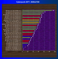 Видеоускоритель AMD Radeon RX 9070 (16 ГБ):, фото 54