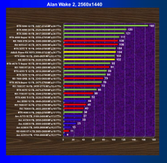 Видеоускоритель AMD Radeon RX 9070 (16 ГБ):, фото 62