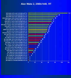 Видеоускоритель AMD Radeon RX 9070 (16 ГБ):, фото 93