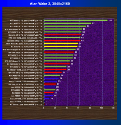 Видеоускоритель AMD Radeon RX 9070 (16 ГБ):, фото 63