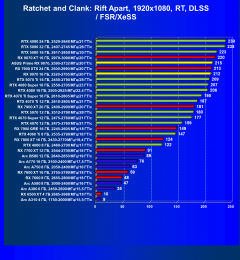 Видеоускоритель AMD Radeon RX 9070 (16 ГБ):, фото 101