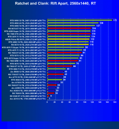 Видеоускоритель AMD Radeon RX 9070 (16 ГБ):, фото 99