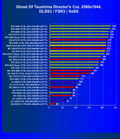 Видеоускоритель AMD Radeon RX 9070 (16 ГБ):, фото 105
