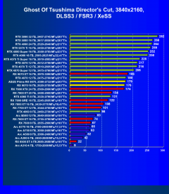 Видеоускоритель AMD Radeon RX 9070 (16 ГБ):, фото 106