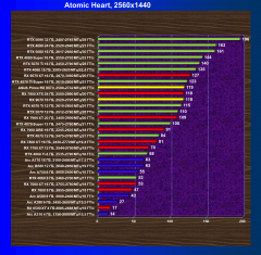 Видеоускоритель AMD Radeon RX 9070 (16 ГБ):, фото 77
