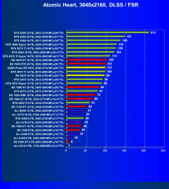 Видеоускоритель AMD Radeon RX 9070 (16 ГБ):, фото 121
