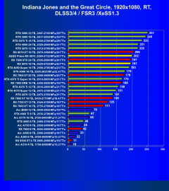 Видеоускоритель AMD Radeon RX 9070 (16 ГБ):, фото 125