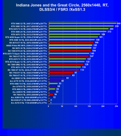 Видеоускоритель AMD Radeon RX 9070 (16 ГБ):, фото 126