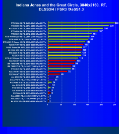Видеоускоритель AMD Radeon RX 9070 (16 ГБ):, фото 127