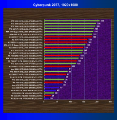 Выбираем лучшую видеокарту на апрель 2025 года, фото 49