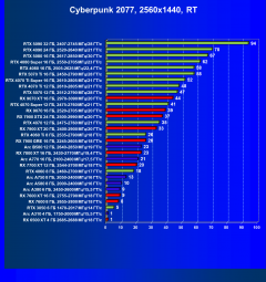 Выбираем лучшую видеокарту на апрель 2025 года, фото 80
