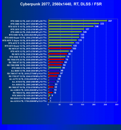 Выбираем лучшую видеокарту на апрель 2025 года, фото 83