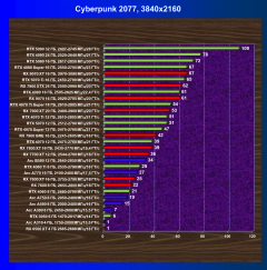 Выбираем лучшую видеокарту на апрель 2025 года, фото 51