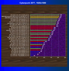 Видеокарта Asus ROG Astral GeForce RTX 5080 OC (16 ГБ):, фото 61