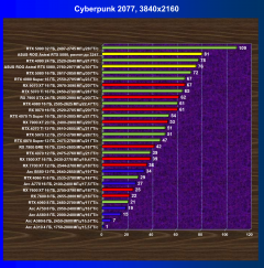 Видеокарта Asus ROG Astral GeForce RTX 5080 OC (16 ГБ):, фото 63