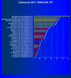 Видеокарта Asus ROG Astral GeForce RTX 5080 OC (16 ГБ):, фото 93