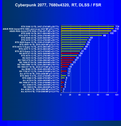 Видеокарта Asus ROG Astral GeForce RTX 5080 OC (16 ГБ):, фото 143