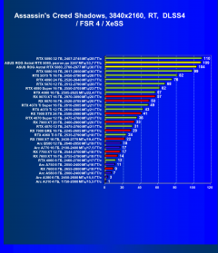 Видеокарта Asus ROG Astral GeForce RTX 5080 OC (16 ГБ):, фото 105