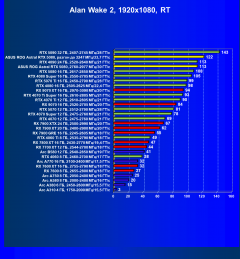 Видеокарта Asus ROG Astral GeForce RTX 5080 OC (16 ГБ):, фото 106