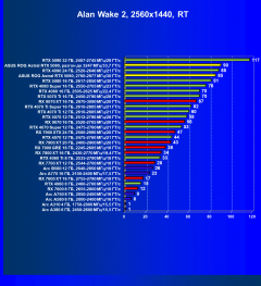 Видеокарта Asus ROG Astral GeForce RTX 5080 OC (16 ГБ):, фото 107