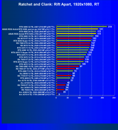 Видеокарта Asus ROG Astral GeForce RTX 5080 OC (16 ГБ):, фото 112
