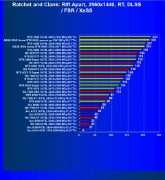 Видеокарта Asus ROG Astral GeForce RTX 5080 OC (16 ГБ):, фото 116