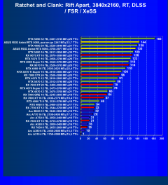 Видеокарта Asus ROG Astral GeForce RTX 5080 OC (16 ГБ):, фото 117