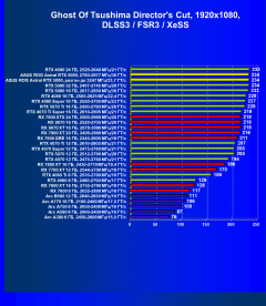 Видеокарта Asus ROG Astral GeForce RTX 5080 OC (16 ГБ):, фото 118