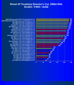 Видеокарта Asus ROG Astral GeForce RTX 5080 OC (16 ГБ):, фото 119