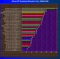 Видеокарта Asus ROG Astral GeForce RTX 5080 OC (16 ГБ):, фото 78