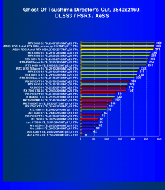Видеокарта Asus ROG Astral GeForce RTX 5080 OC (16 ГБ):, фото 120